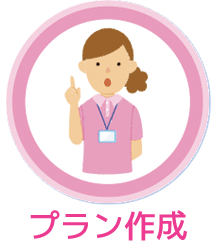 プラン作成